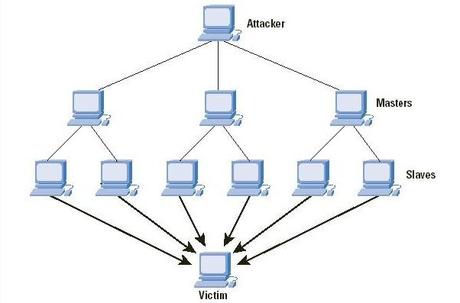 Cyberguerra, il più grande attacco informatico della storia.