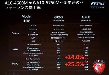 AMD Radeon HD8970M: svelati i benchmark