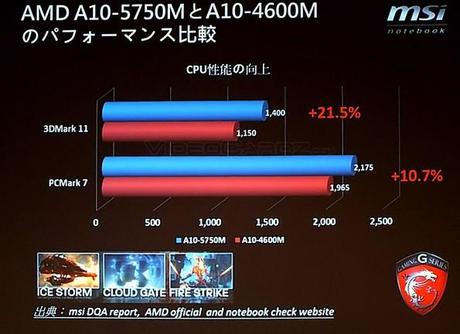 AMD Radeon HD8970M: svelati i benchmark