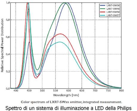 Riconoscere i colori