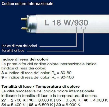 Riconoscere i colori