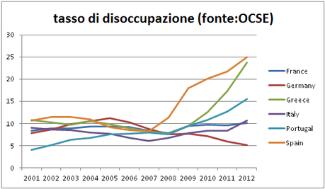 grafico 1