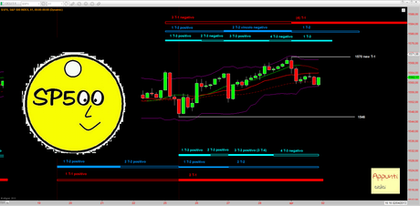 Sp500: 1° Mensile rel 1.1