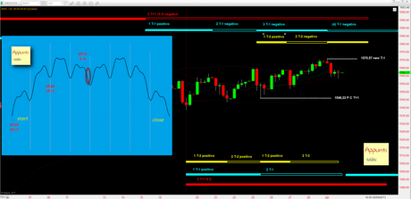 Sp500: 1° Mensile rel 1.1