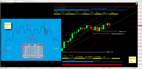 Sp500: 1° Mensile rel 1.1