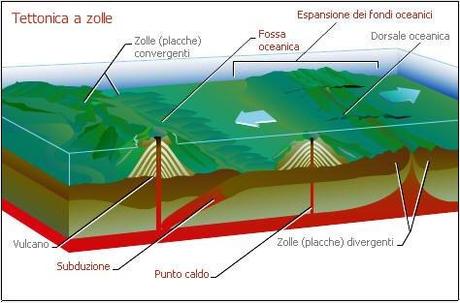 Un breve test di geologia per le medie