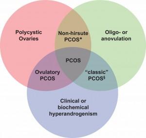 Alimentazione e donne – La PCOS