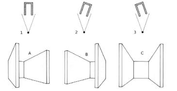 Sos: Test d’Ingresso @ Architettura