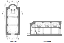 Sos: Test d’Ingresso @ Architettura