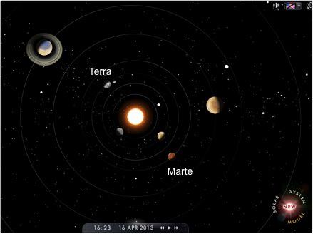Posizione dei pianeti nel Sistema Solare ad Aprile 2013