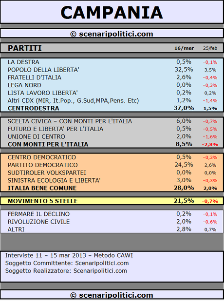 CAMPANIA