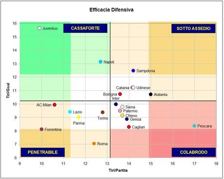 EffDifensiva-20130402