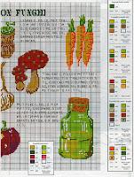 Schema punto croce: Quadretto con ricetta