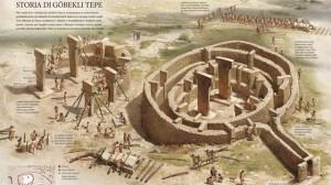 9.500 a.C. il tempio di Gobekli Tepe e la sua civiltà sconosciuta, Turchia