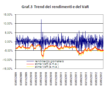 Risk management - Titolo Generali Assicurazioni