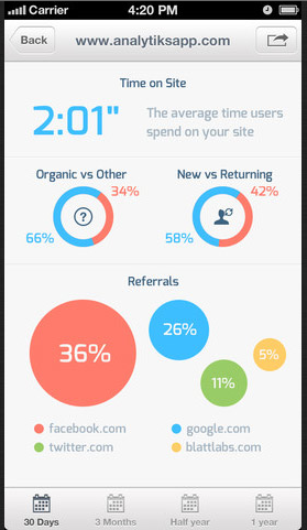 Analytiks – l’applicazione di Google Analytics per il tuo iPhone