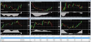 Forex - Un'ordinaria Gionata di Trading