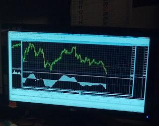 Forex - Un'ordinaria Gionata di Trading