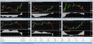 Forex - Un'ordinaria Gionata di Trading