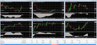 Forex - Un'ordinaria Gionata di Trading