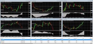 Forex - Un'ordinaria Gionata di Trading