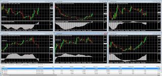 Forex - Un'ordinaria Gionata di Trading