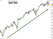 S&amp;P 500: Engulfing MACD