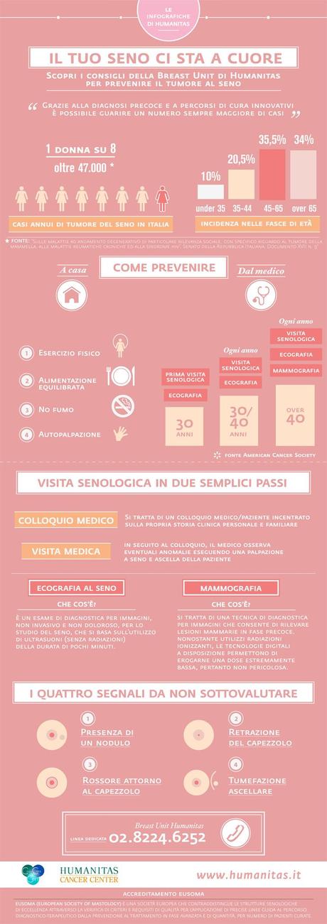 Infografica Tumore al Seno - Humanitas