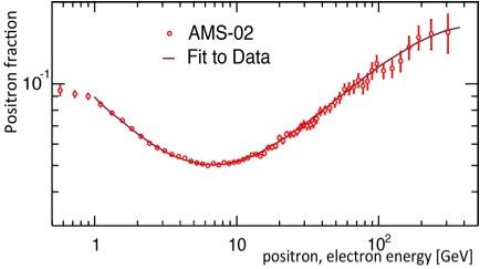 AMS-02, i primi risultati suggeriscono l’esistenza di un ‘oceano’ di materia scura