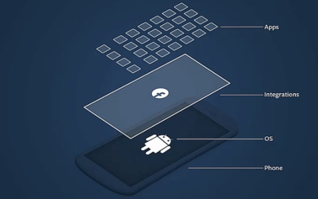 Facebook Home, piattaforma per Android multifunzione