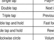 Nuovo brevetto casa Apple: nuovi comandi Multitouch risparmio energetico