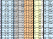 Sondaggio SWG: 31,4% (+2,1%), 29,3%, 25,4%