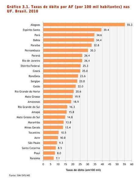 Mapa da Violência 2013