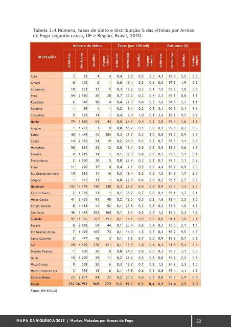 Mapa da Violência 2013
