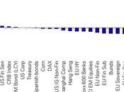 Migliori Peggiori Assets 2013
