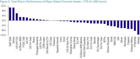 assets 2013,s&p500,nikkei,ftsemib,oro,argento