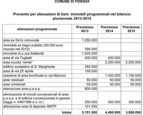 Lo smobilizzo del patrimonio immobiliare comunale nei prossimi tre anni