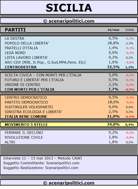 SICILIA