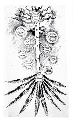 Il doppio Albero della Vita