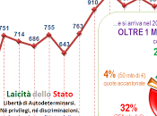 Vaticano, quanto costi?