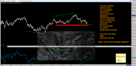 Ftsemib: 2° T+1 rel 1.1