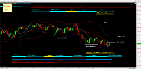 Ftsemib: 2° T+1 rel 1.1