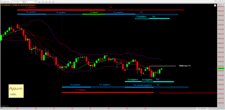 Ftsemib: 2° T+1 rel 1.1