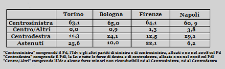 Tutto, pur di continuare ad illudersi