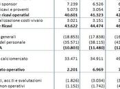 Parma numeri squadra rappresentare paradigma della “media” Serie