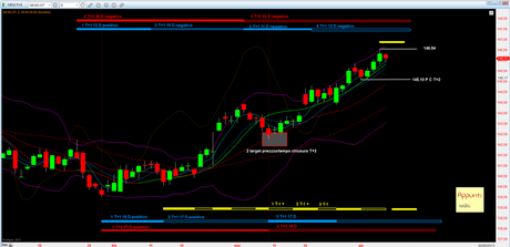 Bund: 2° Semestrale rel 1.3