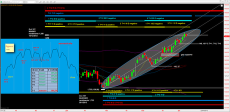 Bund: 2° Semestrale rel 1.3