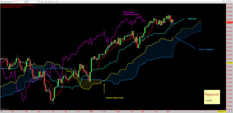 Sp500: 1° Mensile rel 1.3