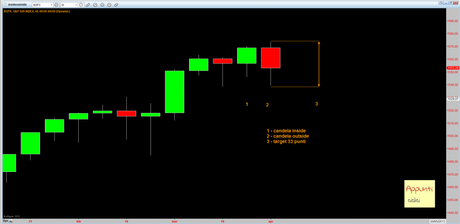 Sp500: 1° Mensile rel 1.3