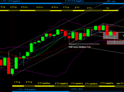 Sp500: Mensile